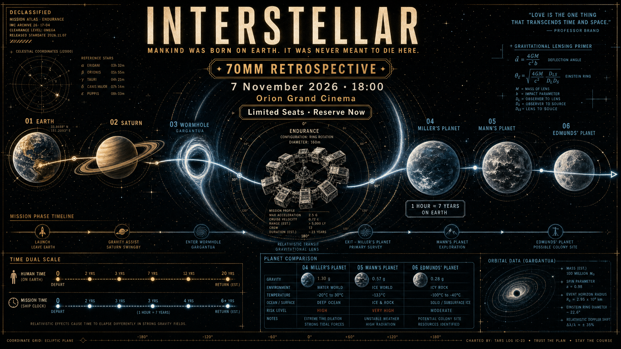 INTERSTELLAR 70mm Retrospective poster — orbital journey across space and time